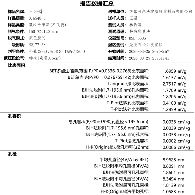 Third-party BET report data summary for the glass fiber separator: full surface-area, pore-volume and pore-size figures