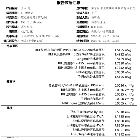Third-party BET report data summary for the pasting paper