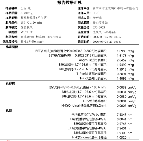 Third-party BET report data summary for the synthetic fiber separator